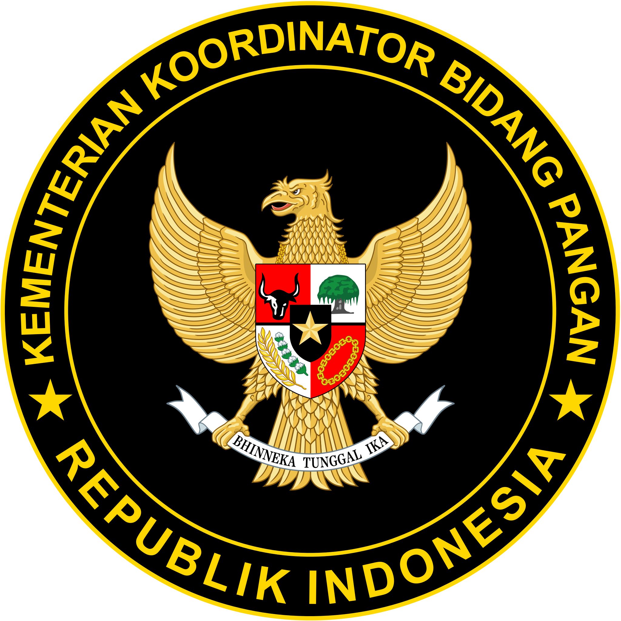 Kementerian Koordinator Bidang Pangan